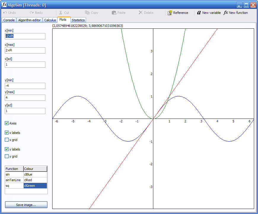 Graphs