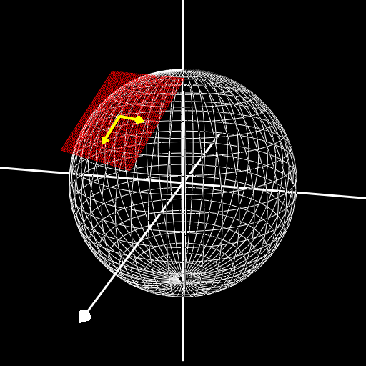Sphere tangent space