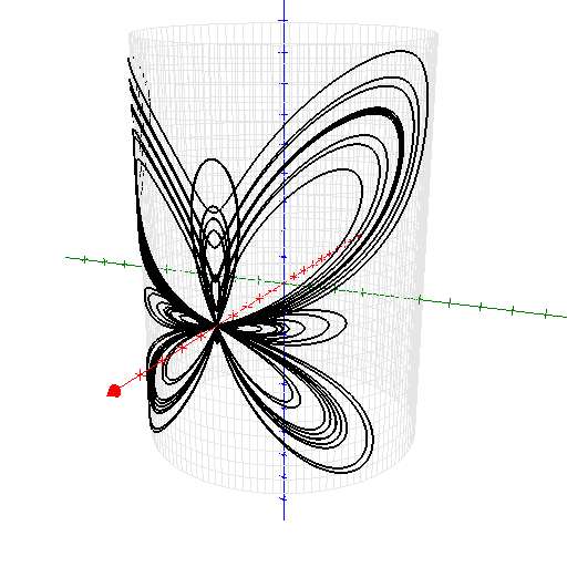 the butterfly curve on a cylinder