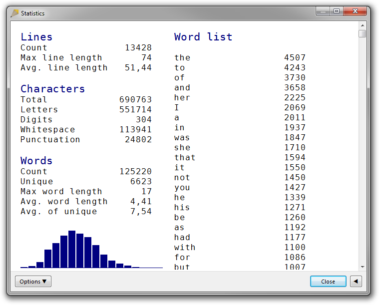 Screenshot of Rejbrand Text Editor: Statistics dialog box